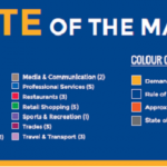 STATE OF THE MARKET – Infographic